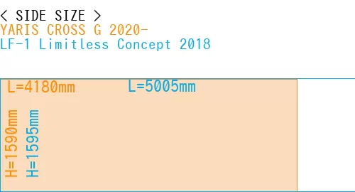#YARIS CROSS G 2020- + LF-1 Limitless Concept 2018